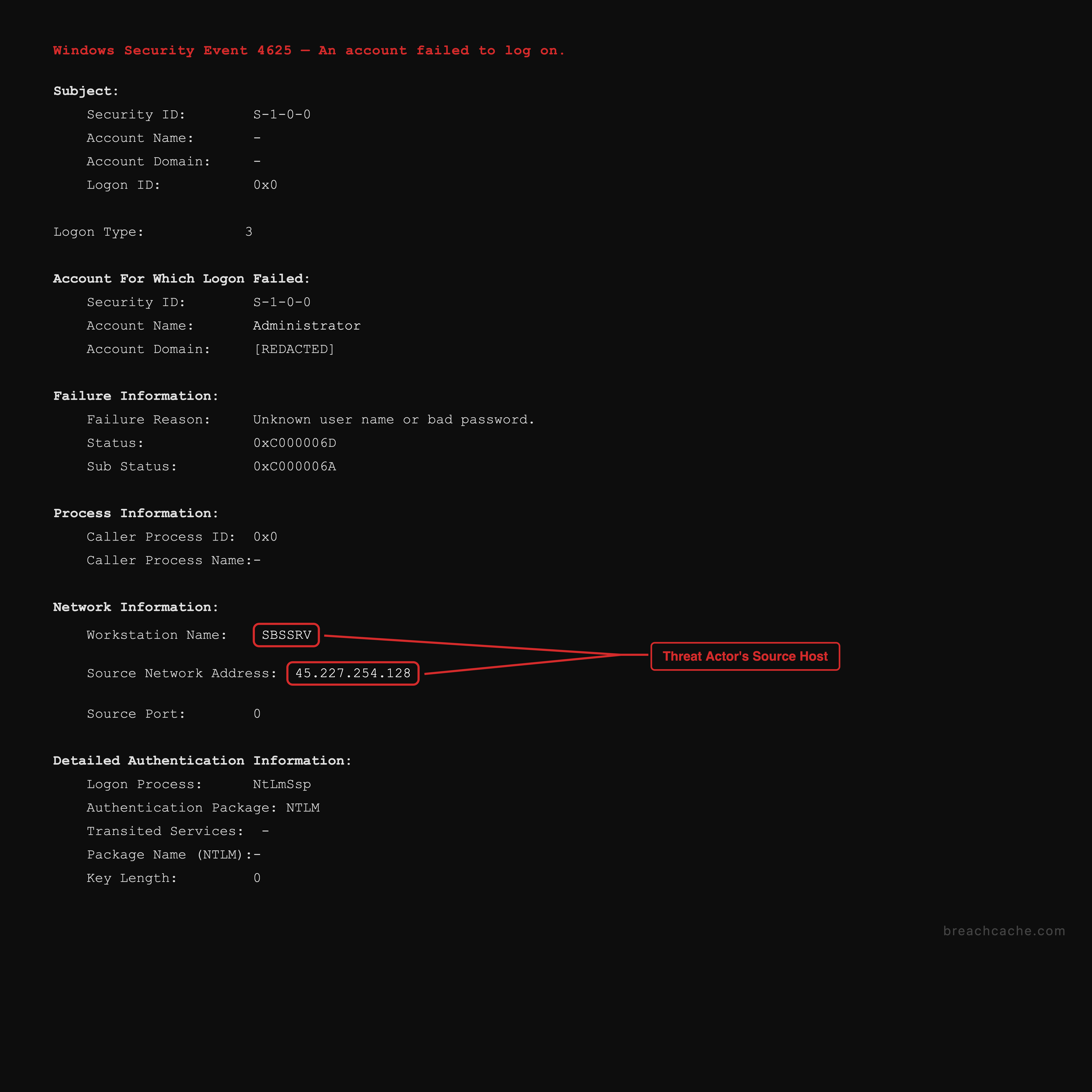 Event 4625 failed logon from the threat actor's brute force